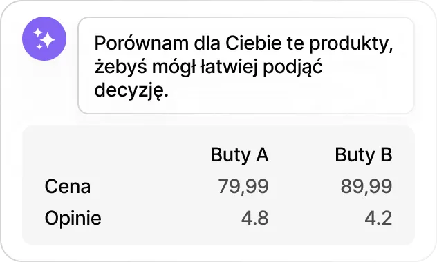 Pomaga porównać produkty i podjąć decyzję
